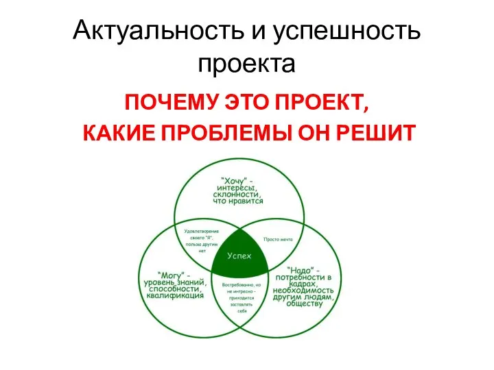 Актуальность и успешность проекта ПОЧЕМУ ЭТО ПРОЕКТ, КАКИЕ ПРОБЛЕМЫ ОН РЕШИТ