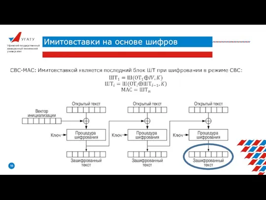 У Г А Т У Имитовставки на основе шифров Уфимский государственный авиационный технический университет