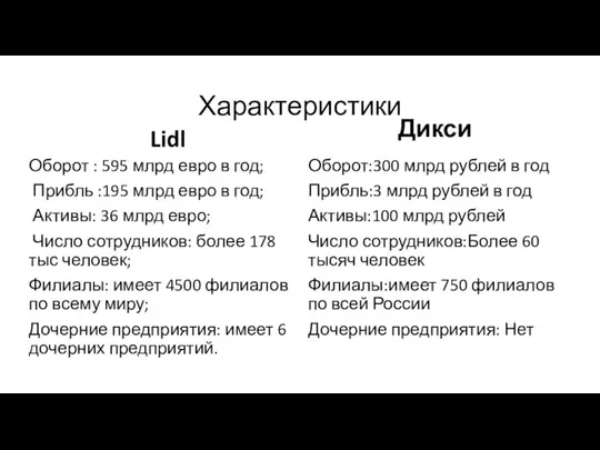 Характеристики Lidl Оборот : 595 млрд евро в год; Прибль :195 млрд