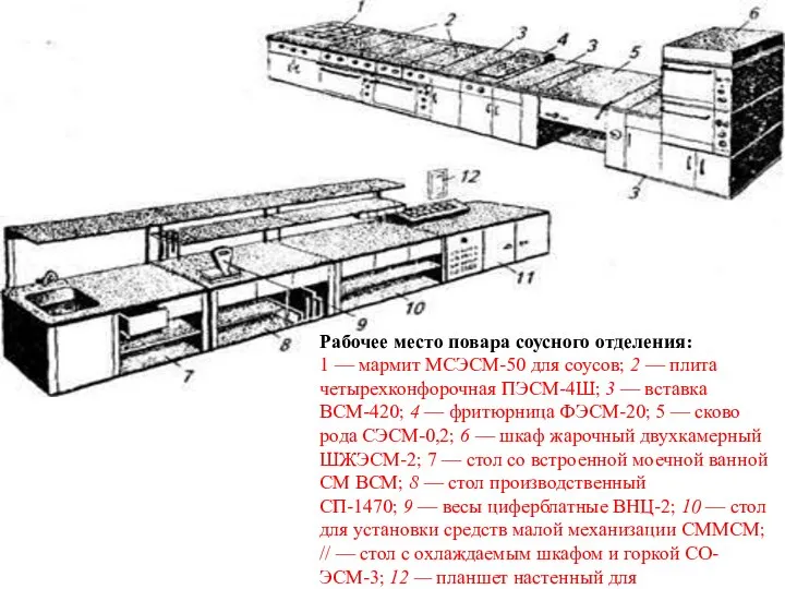 Рабочее место повара соусного отделения: 1 — мармит МСЭСМ-50 для соусов; 2