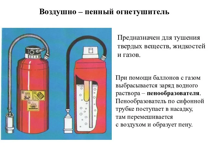 Воздушно – пенный огнетушитель Предназначен для тушения твердых веществ, жидкостей и газов.