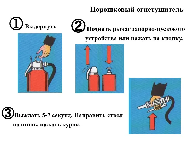 Порошковый огнетушитель ① Выдернуть чеку. ② Поднять рычаг запорно-пускового устройства или нажать