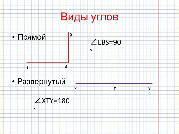 Виды углов Прямой Развернутый L B S X T Y ∠LBS=90 ° ∠XTY=180 °