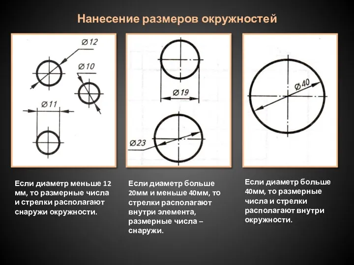 Нанесение размеров окружностей Если диаметр меньше 12 мм, то размерные числа и