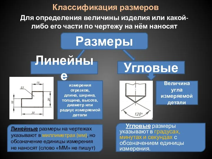 Для определения величины изделия или какой-либо его части по чертежу на нём