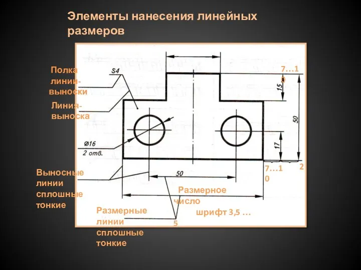 Элементы нанесения линейных размеров