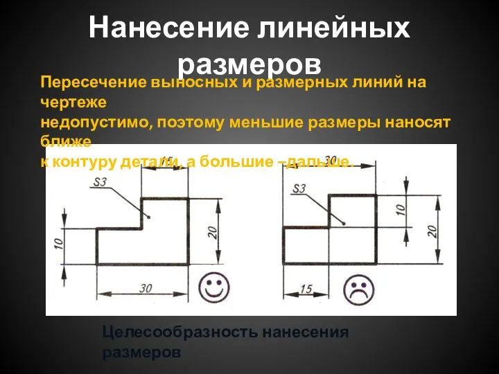 Нанесение линейных размеров Пересечение выносных и размерных линий на чертеже недопустимо, поэтому