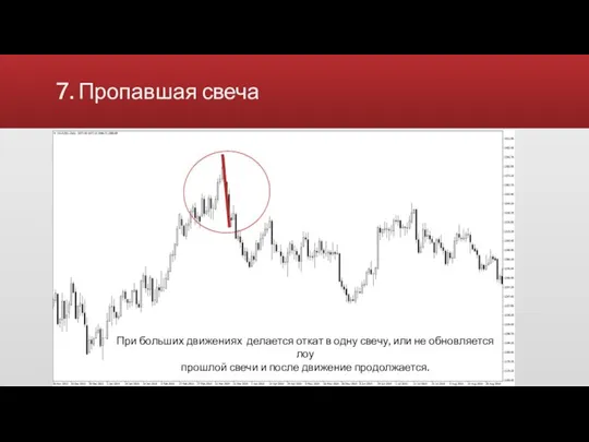 7. Пропавшая свеча Видимое замедление цены При больших движениях делается откат в