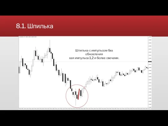 8.1. Шпилька Видимое замедление цены При больших движениях делается откат в одну