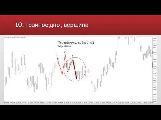 10. Тройное дно , вершина Первый импульс будет с 3 вершины