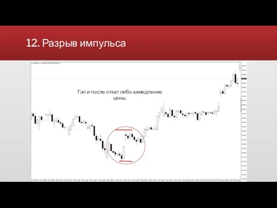 12. Разрыв импульса Видимое замедление цены При больших движениях делается откат в