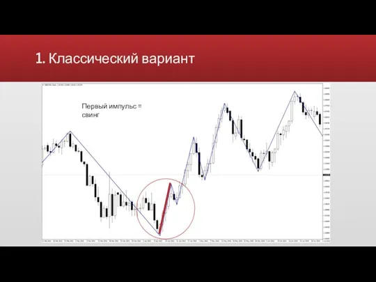 1. Классический вариант Первый импульс = свинг