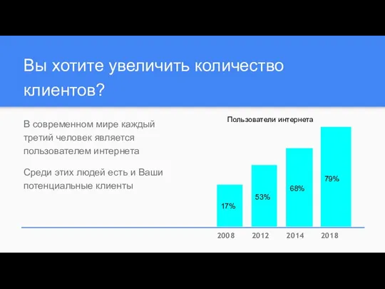 Вы хотите увеличить количество клиентов? В современном мире каждый третий человек является