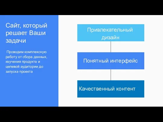 Сайт, который решает Ваши задачи Проводим комплексную работу от сбора данных, изучения