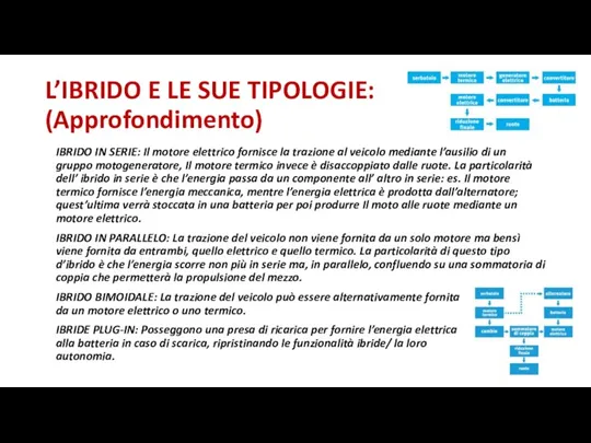 L’IBRIDO E LE SUE TIPOLOGIE: (Approfondimento) IBRIDO IN SERIE: Il motore elettrico