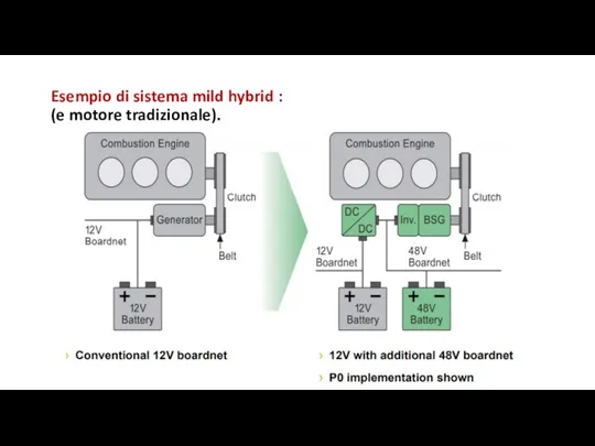 Esempio di sistema mild hybrid : (e motore tradizionale).