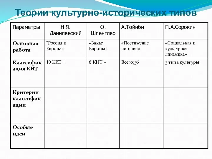 Теории культурно-исторических типов