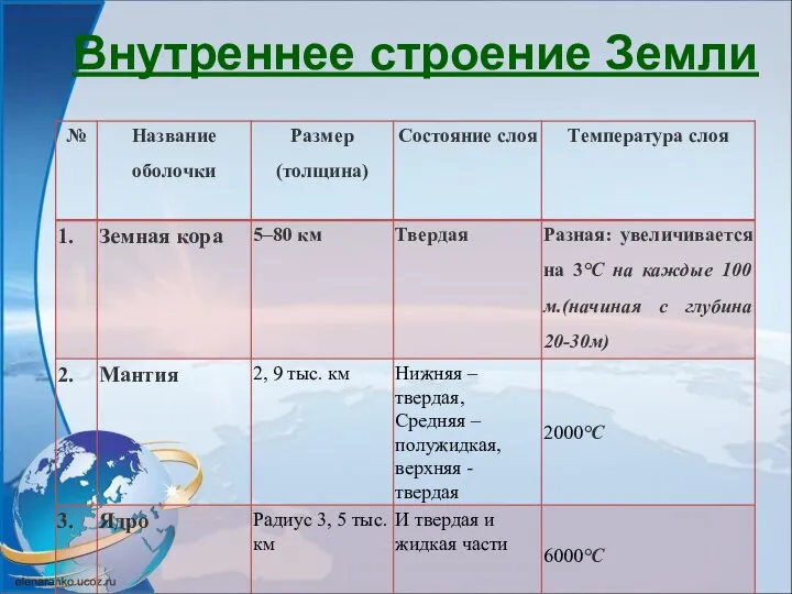 Внутреннее строение Земли