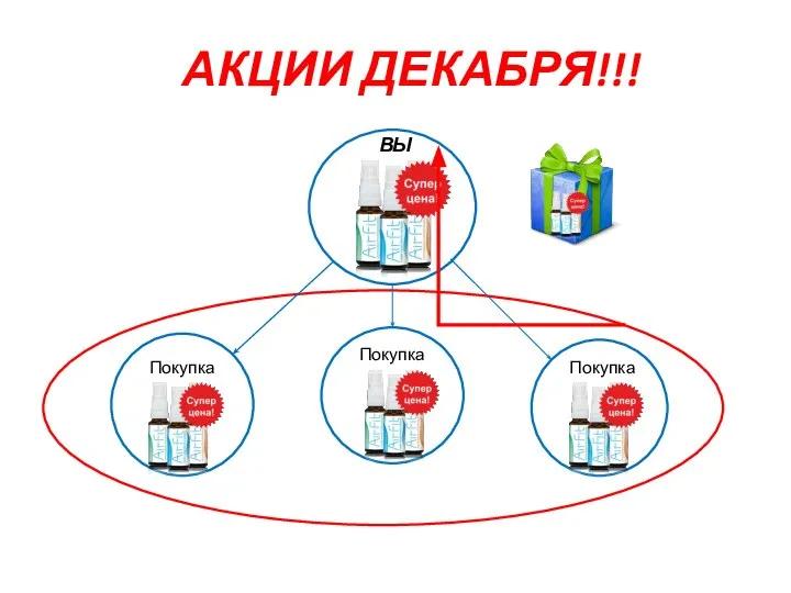 АКЦИИ ДЕКАБРЯ!!! ВЫ Покупка Покупка Покупка