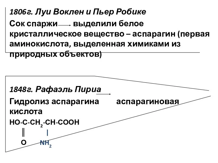 1806г. Луи Воклен и Пьер Робике Сок спаржи выделили белое кристаллическое вещество