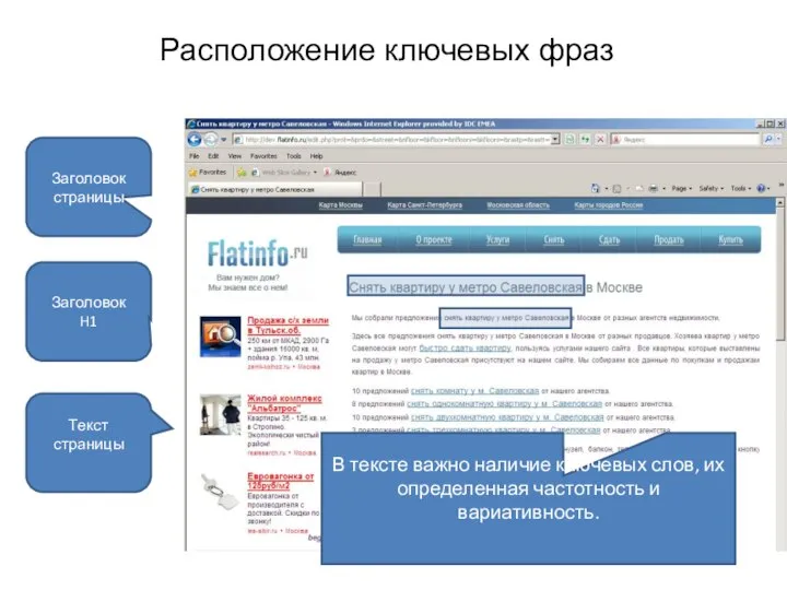 Расположение ключевых фраз Заголовок страницы Заголовок H1 Текст страницы В тексте важно