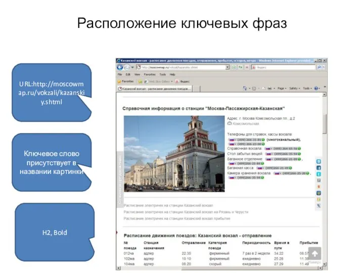Расположение ключевых фраз URL:http://moscowmap.ru/vokzali/kazanskiy.shtml Ключевое слово присутствует в названии картинки H2, Bold
