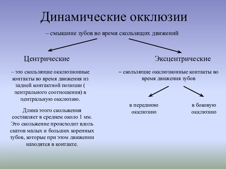 Динамические окклюзии – смыкание зубов во время скользящих движений Центрические Эксцентрические –