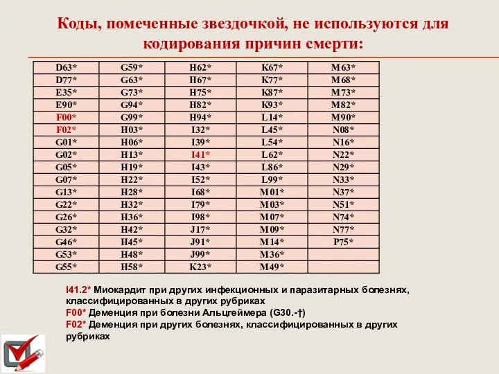 Коды, помеченные звездочкой, не используются для кодирования причин смерти: I41.2* Миокардит при