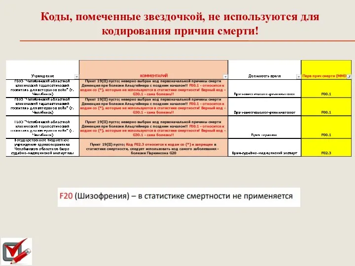 Коды, помеченные звездочкой, не используются для кодирования причин смерти!