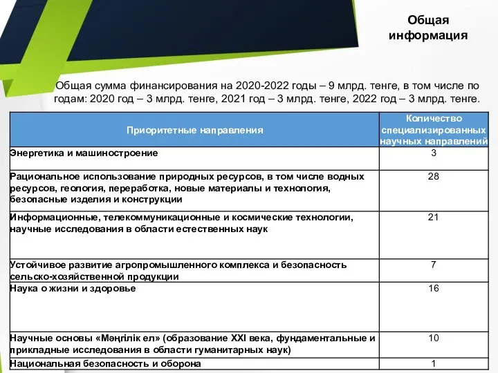 Общая сумма финансирования на 2020-2022 годы – 9 млрд. тенге, в том