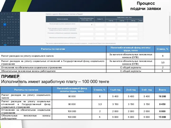 Процесс подачи заявки ПРИМЕР Исполнитель имеет заработную плату – 100 000 тенге