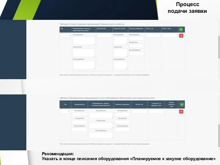 Процесс подачи заявки Рекомендация: Указать в конце описания оборудования «Планируемое к закупке оборудование»