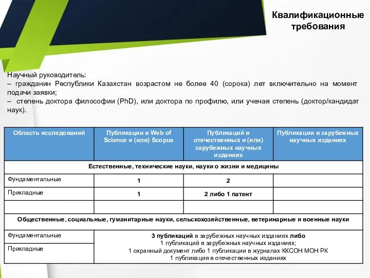 Квалификационные требования Научный руководитель: – гражданин Республики Казахстан возрастом не более 40