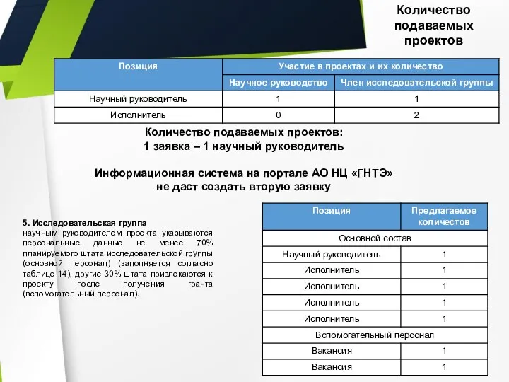 Количество подаваемых проектов Количество подаваемых проектов: 1 заявка – 1 научный руководитель