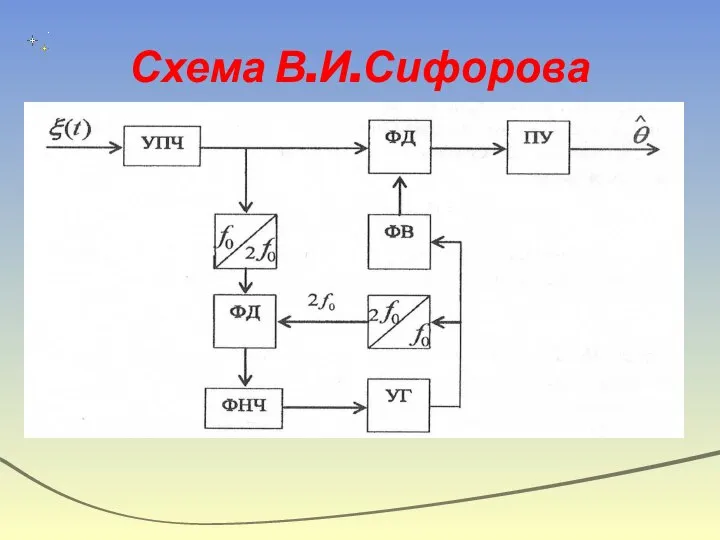 Схема В.И.Сифорова