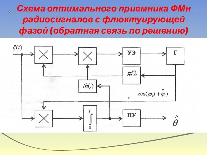 Схема оптимального приемника ФМн радиосигналов с флюктуирующей фазой (обратная связь по решению)