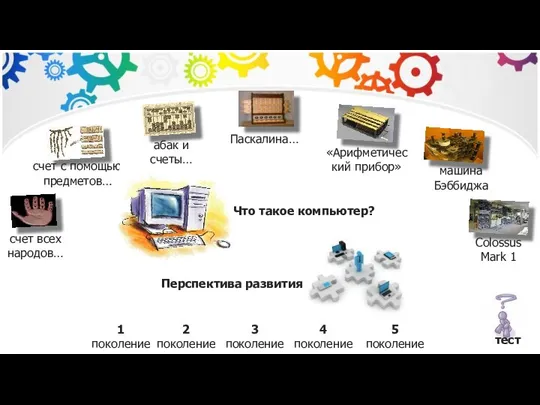 счет всех народов… счет с помощью предметов… абак и счеты… Паскалина… «Арифметический