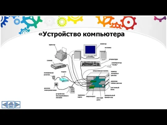 «Устройство компьютера