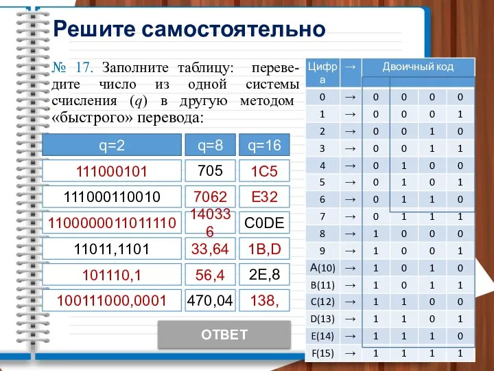 Решите самостоятельно № 17. Заполните таблицу: переве-дите число из одной системы счисления