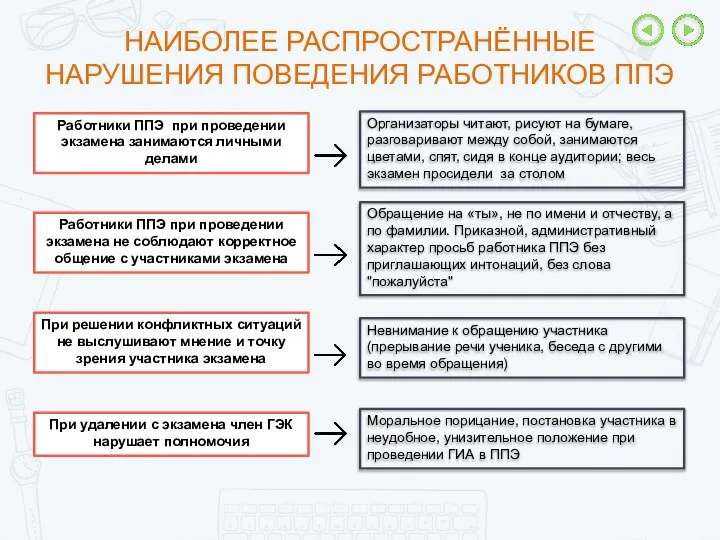 Работники ППЭ при проведении экзамена занимаются личными делами Организаторы читают, рисуют на