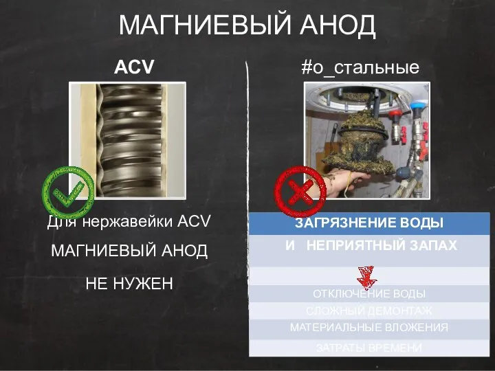 МАГНИЕВЫЙ АНОД ACV Для нержавейки ACV МАГНИЕВЫЙ АНОД НЕ НУЖЕН #о_стальные