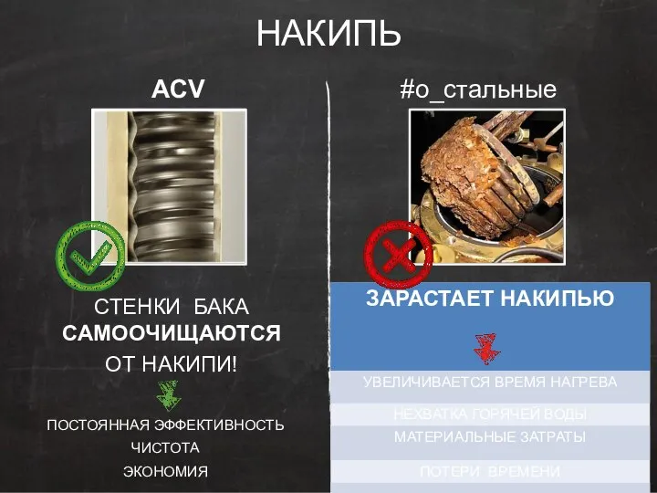 НАКИПЬ ACV СТЕНКИ БАКА САМООЧИЩАЮТСЯ ОТ НАКИПИ! #о_стальные ПОСТОЯННАЯ ЭФФЕКТИВНОСТЬ ЧИСТОТА ЭКОНОМИЯ