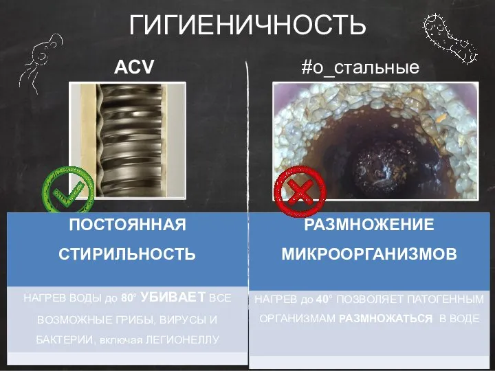 ГИГИЕНИЧНОСТЬ ACV #о_стальные