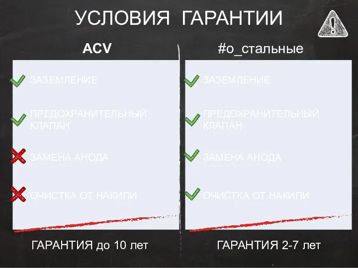 УСЛОВИЯ ГАРАНТИИ ACV Для нержавейки ACV МАГНИЕВЫЙ АНОД НЕ НУЖЕН #о_стальные ГАРАНТИЯ