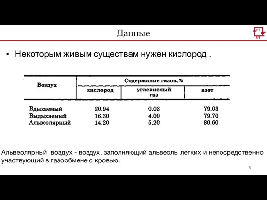 Некоторым живым существам нужен кислород . Данные Альвеолярный воздух - воздух, заполняющий