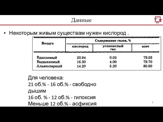 Некоторым живым существам нужен кислород . Данные Для человека: 21 об.% -