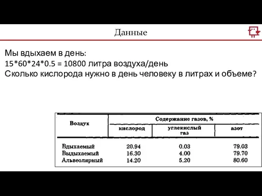 Мы вдыхаем в день: 15*60*24*0.5 = 10800 литра воздуха/день Сколько кислорода нужно