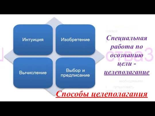 Способы целеполагания Специальная работа по осознанию цели - целеполагание