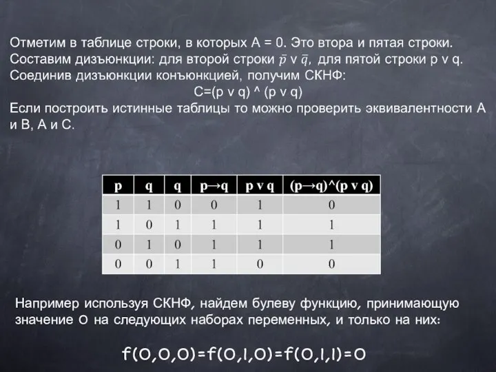 Например используя СКНФ, найдем булеву функцию, принимающую значение 0 на следующих наборах