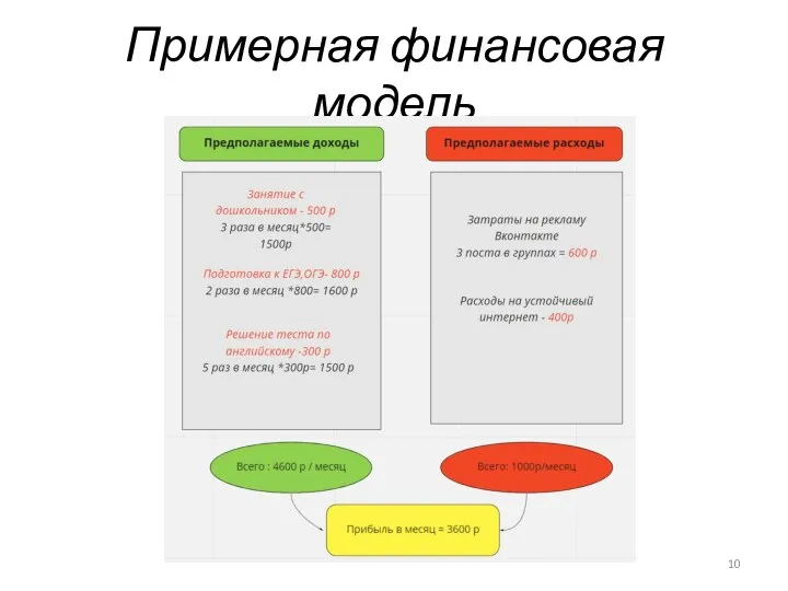 Примерная финансовая модель